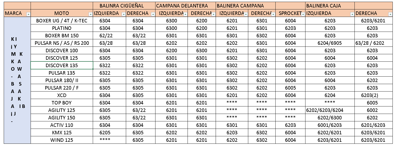Balinera Koyo 6005