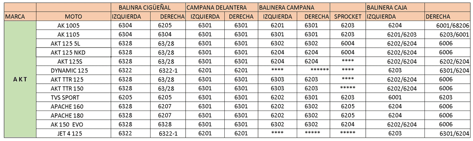 Balinera Koyo 6005