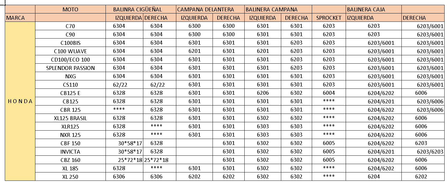 Balinera Koyo 6200