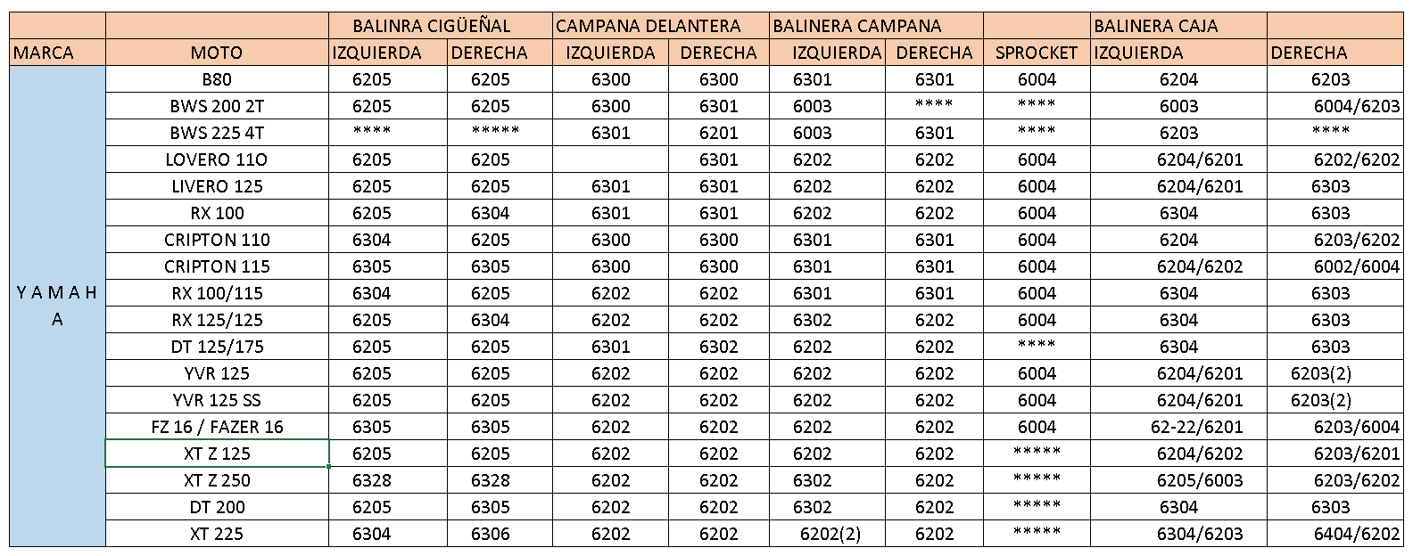 Balinera Koyo 6005