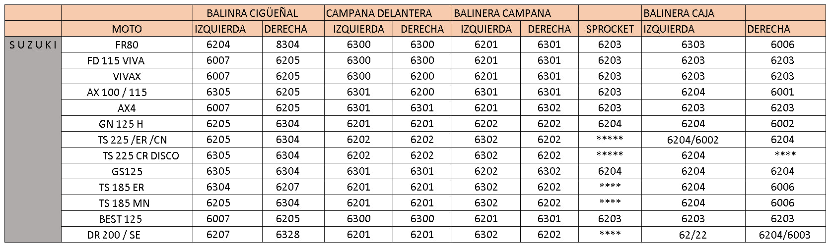 Balinera Pfi 6200