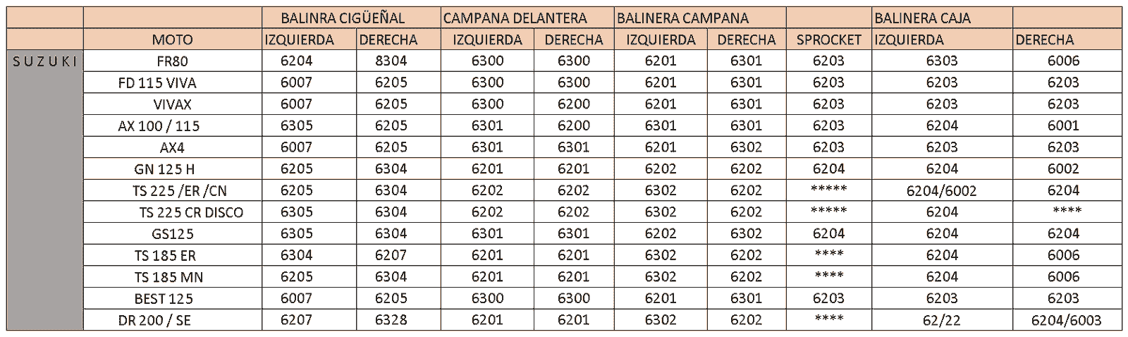 Balinera Koyo 6200